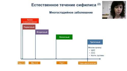 Відіотека.